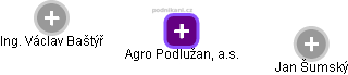 Agro Podlužan, a.s. - obrázek vizuálního zobrazení vztahů obchodního rejstříku