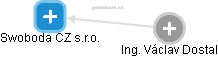 Swoboda CZ s.r.o. - obrázek vizuálního zobrazení vztahů obchodního rejstříku