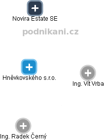 Hněvkovského s.r.o. - obrázek vizuálního zobrazení vztahů obchodního rejstříku