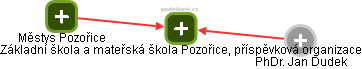 Základní škola a mateřská škola Pozořice, příspěvková organizace - obrázek vizuálního zobrazení vztahů obchodního rejstříku