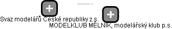 MODELKLUB MĚLNÍK, modelářský klub p.s. - obrázek vizuálního zobrazení vztahů obchodního rejstříku