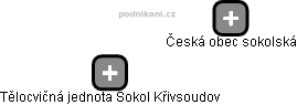 Tělocvičná jednota Sokol Křivsoudov - obrázek vizuálního zobrazení vztahů obchodního rejstříku