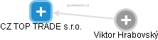 CZ TOP TRADE s.r.o. - obrázek vizuálního zobrazení vztahů obchodního rejstříku