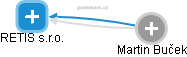 RETIS s.r.o. - obrázek vizuálního zobrazení vztahů obchodního rejstříku