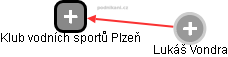 Klub vodních sportů Plzeň - obrázek vizuálního zobrazení vztahů obchodního rejstříku