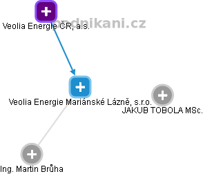 Veolia Energie Mariánské Lázně, s.r.o. - obrázek vizuálního zobrazení vztahů obchodního rejstříku