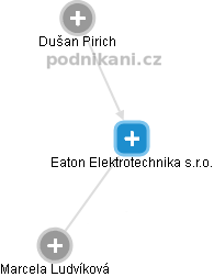 Eaton Elektrotechnika s.r.o. - obrázek vizuálního zobrazení vztahů obchodního rejstříku