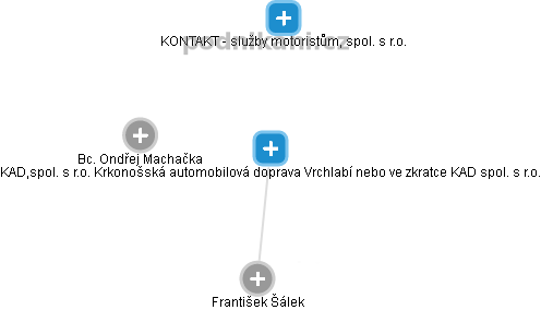 KAD,spol. s r.o. Krkonošská automobilová doprava Vrchlabí nebo ve zkratce: KAD spol. s r.o. - obrázek vizuálního zobrazení vztahů obchodního rejstříku