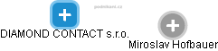 DIAMOND CONTACT s.r.o. - obrázek vizuálního zobrazení vztahů obchodního rejstříku