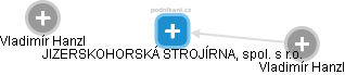 JIZERSKOHORSKÁ STROJÍRNA, spol. s r.o. - obrázek vizuálního zobrazení vztahů obchodního rejstříku