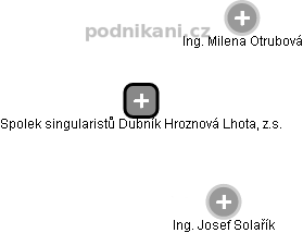 Spolek singularistů Dubník Hroznová Lhota, z.s. - obrázek vizuálního zobrazení vztahů obchodního rejstříku