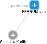 FERRUM s.r.o. - obrázek vizuálního zobrazení vztahů obchodního rejstříku