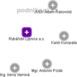 Rybářství Lipnice a.s. - obrázek vizuálního zobrazení vztahů obchodního rejstříku