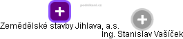 Zemědělské stavby Jihlava, a.s. - obrázek vizuálního zobrazení vztahů obchodního rejstříku