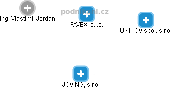 FAVEX, s.r.o. - obrázek vizuálního zobrazení vztahů obchodního rejstříku