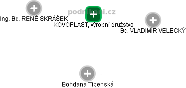 KOVOPLAST, výrobní družstvo - obrázek vizuálního zobrazení vztahů obchodního rejstříku