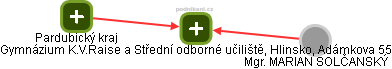 Gymnázium K.V.Raise a Střední odborné učiliště, Hlinsko, Adámkova 55 - obrázek vizuálního zobrazení vztahů obchodního rejstříku
