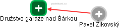 Družstvo garáže nad Šárkou - obrázek vizuálního zobrazení vztahů obchodního rejstříku