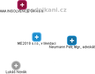 ME2019 s.r.o., v likvidaci - obrázek vizuálního zobrazení vztahů obchodního rejstříku