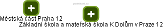 Základní škola a mateřská škola K Dolům v Praze 12 - obrázek vizuálního zobrazení vztahů obchodního rejstříku