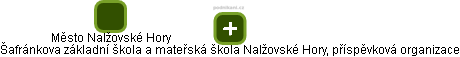 Šafránkova základní škola a mateřská škola Nalžovské Hory, příspěvková organizace - obrázek vizuálního zobrazení vztahů obchodního rejstříku