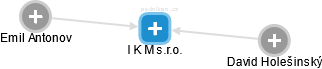 I K M s.r.o. - obrázek vizuálního zobrazení vztahů obchodního rejstříku