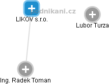 LIKOV s.r.o. - obrázek vizuálního zobrazení vztahů obchodního rejstříku