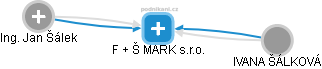 F + Š MARK s.r.o. - obrázek vizuálního zobrazení vztahů obchodního rejstříku