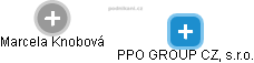 PPO GROUP CZ, s.r.o. - obrázek vizuálního zobrazení vztahů obchodního rejstříku