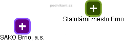SAKO Brno, a.s. - obrázek vizuálního zobrazení vztahů obchodního rejstříku