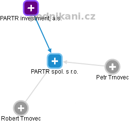 PARTR spol. s r.o. - obrázek vizuálního zobrazení vztahů obchodního rejstříku