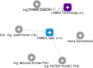 CAMEA, spol. s r.o. - obrázek vizuálního zobrazení vztahů obchodního rejstříku