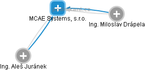 MCAE Systems, s.r.o. - obrázek vizuálního zobrazení vztahů obchodního rejstříku