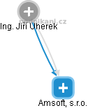 Amsoft, s.r.o. - obrázek vizuálního zobrazení vztahů obchodního rejstříku