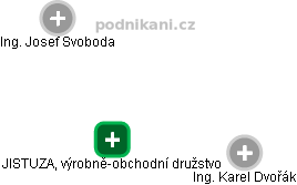 JISTUZA, výrobně-obchodní družstvo - obrázek vizuálního zobrazení vztahů obchodního rejstříku