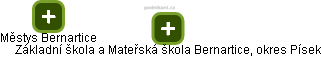 Základní škola a Mateřská škola Bernartice,okres Písek - obrázek vizuálního zobrazení vztahů obchodního rejstříku