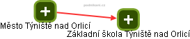 Základní škola Týniště nad Orlicí - obrázek vizuálního zobrazení vztahů obchodního rejstříku