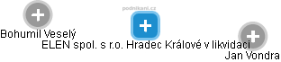 ELEN spol. s r.o. Hradec Králové v likvidaci - obrázek vizuálního zobrazení vztahů obchodního rejstříku