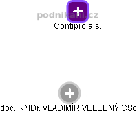 Contipro a.s. - obrázek vizuálního zobrazení vztahů obchodního rejstříku