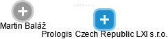 Prologis Czech Republic LXI s.r.o. - obrázek vizuálního zobrazení vztahů obchodního rejstříku