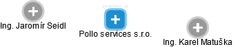 Pollo services s.r.o. - obrázek vizuálního zobrazení vztahů obchodního rejstříku