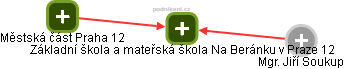 Základní škola a mateřská škola Na Beránku v Praze 12 - obrázek vizuálního zobrazení vztahů obchodního rejstříku