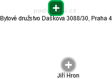 Bytové družstvo Daškova 3088/30, Praha 4 - obrázek vizuálního zobrazení vztahů obchodního rejstříku