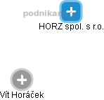 HORZ spol. s r.o. - obrázek vizuálního zobrazení vztahů obchodního rejstříku