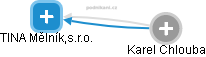 TINA Mělník,s.r.o. - obrázek vizuálního zobrazení vztahů obchodního rejstříku