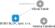 BOBO BLOK, spol. s r.o. - obrázek vizuálního zobrazení vztahů obchodního rejstříku
