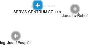 SERVIS-CENTRUM CZ s.r.o. - obrázek vizuálního zobrazení vztahů obchodního rejstříku