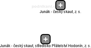 Junák - český skaut, středisko Přátelství Hodonín, z. s. - obrázek vizuálního zobrazení vztahů obchodního rejstříku