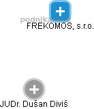 FREKOMOS, s.r.o. - obrázek vizuálního zobrazení vztahů obchodního rejstříku