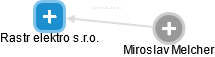 Rastr elektro s.r.o. - obrázek vizuálního zobrazení vztahů obchodního rejstříku